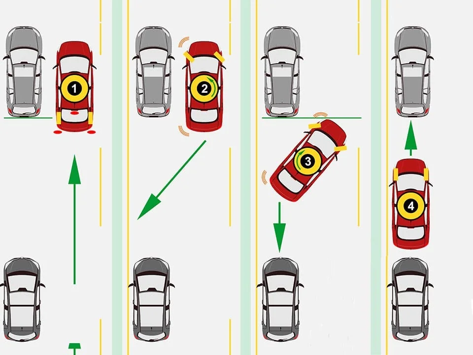 parking με τρεις κινησεις