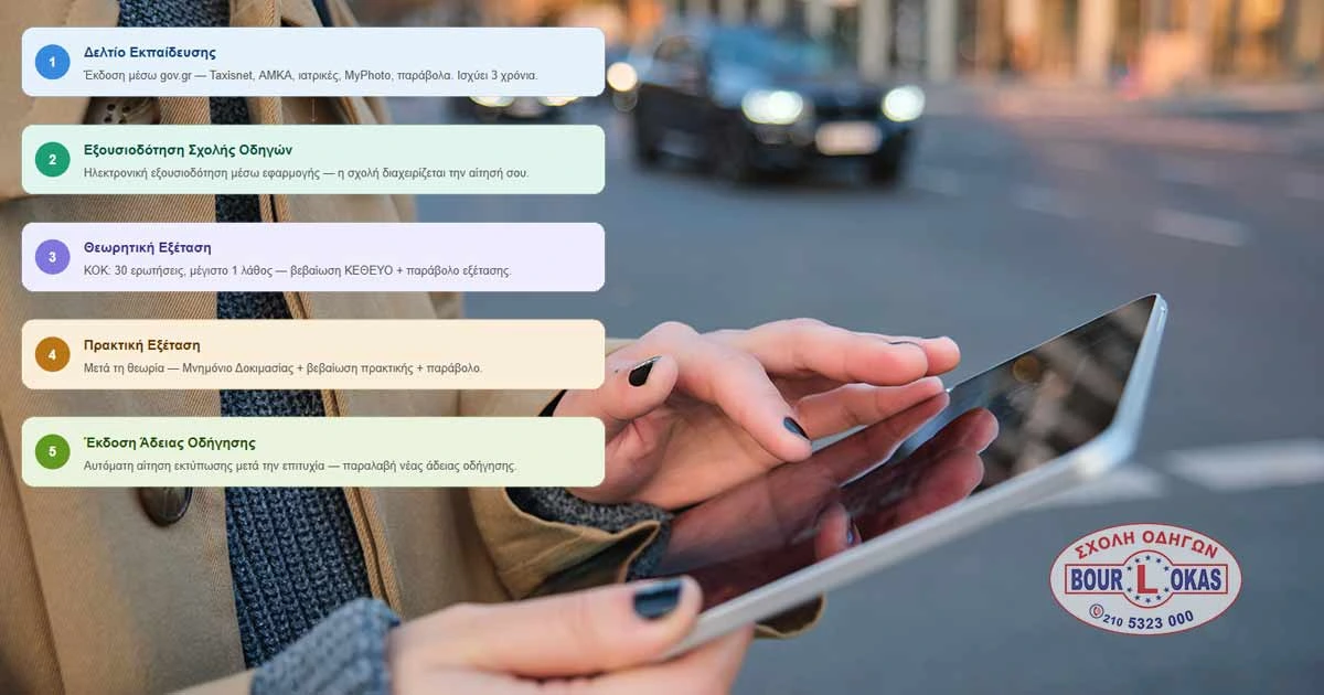 Νέα διαδικασία δίπλωμα οδήγησης 2026 — βήμα βήμα οδηγός